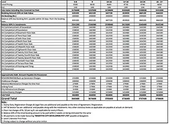 Urbanrise Whispers of Sky Apartment Cost Sheet, Price Sheet, Price Breakup, Payment Schedule, Payment Schemes, Cost Break Up, Final Price, All Inclusive Price, Best Price, Best Offer Price, Prelaunch Offer Price, Bank approvals, launch Offer Price by Urbanrise Group located at Sholinganallur, Chennai Tamil Nadu